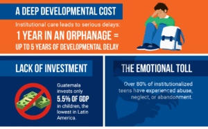 A Hidden Struggle: The Orphan Crisis in Guatemala