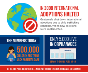 A Hidden Struggle: The Orphan Crisis in Guatemala